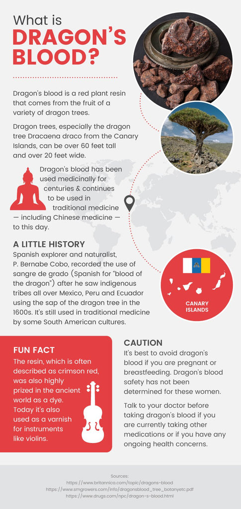 SANGRE DE DRAGO - 100% PURE DRAGON’S BLOOD - NaturaCurandera.com